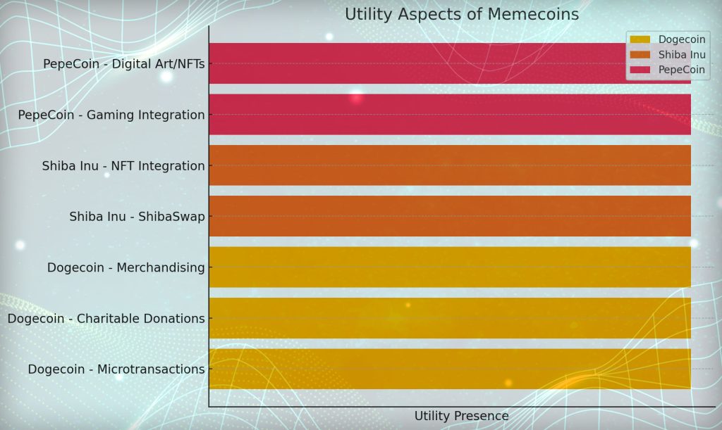 Memecoins with Utility